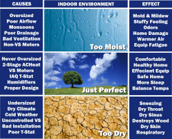 st-louis-air-quality-control